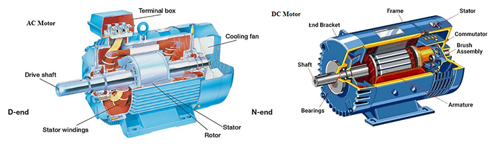 What are the Differences Between AC and DC Motors