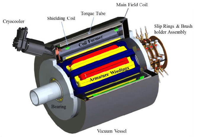 Air core. Конструкция (сотовая) «Air Core. Superconducting Generator 500 KW supropower. Torque tube. Grandy Air for cor.